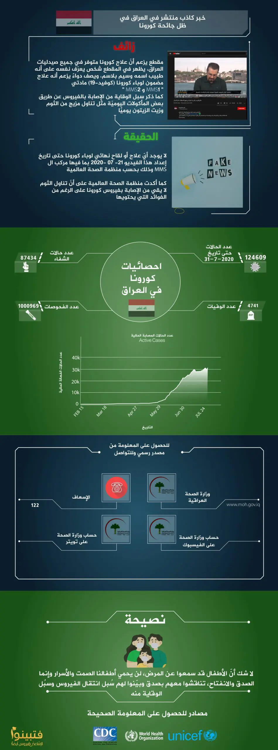 كورونا العراق