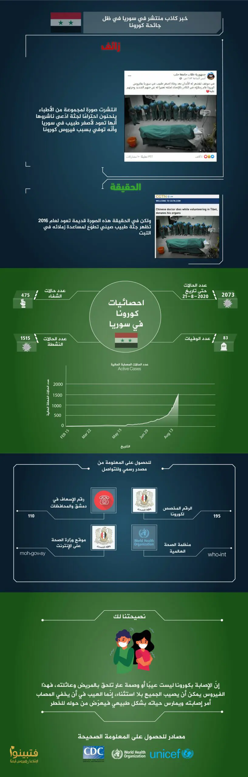 سوريا كورونا