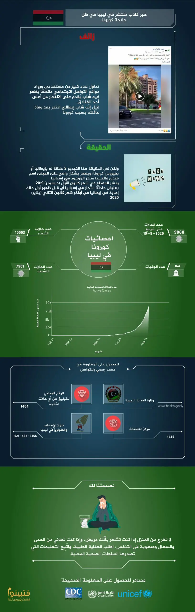 ليبيا كورونا