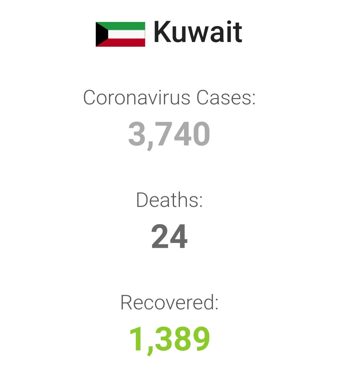 كورونا في الكويت