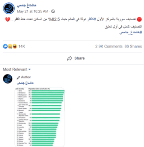 ادعاء-سوريا الأفقر