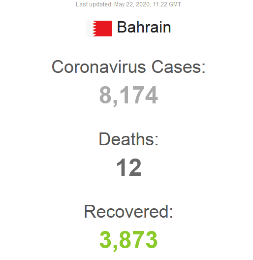 كورونا في البحرين