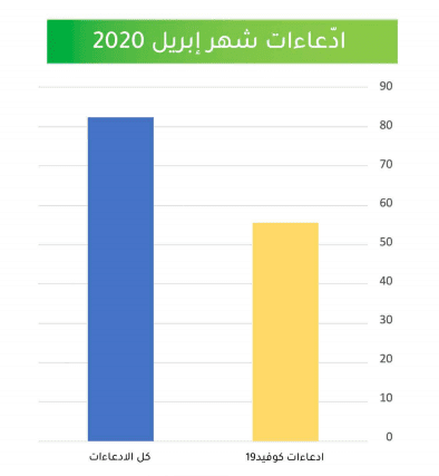 ادّعاءات شهر إبريل 2020