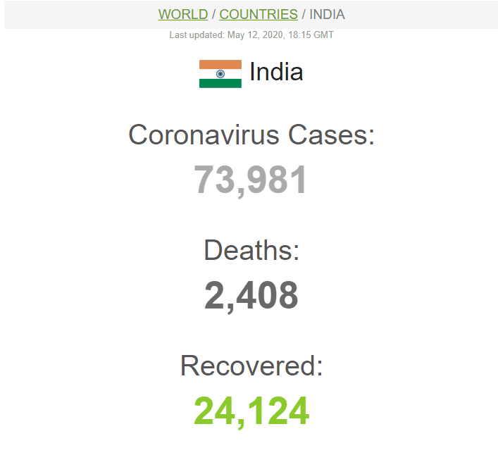 عدد حالات كورونا في الهند بتاريخ 12 مايو 2020
