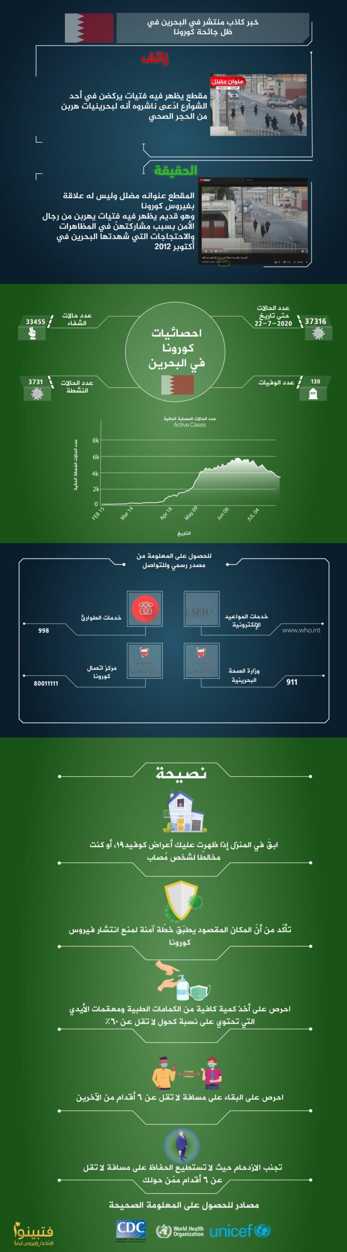 كورونا في البحرين