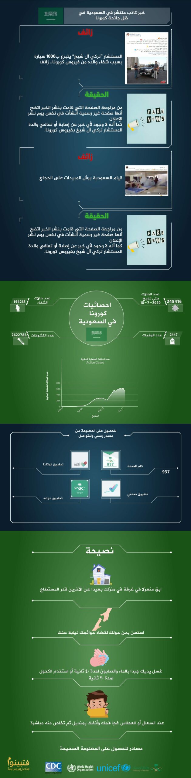 إنفوجرافيك كورونا في السعودية