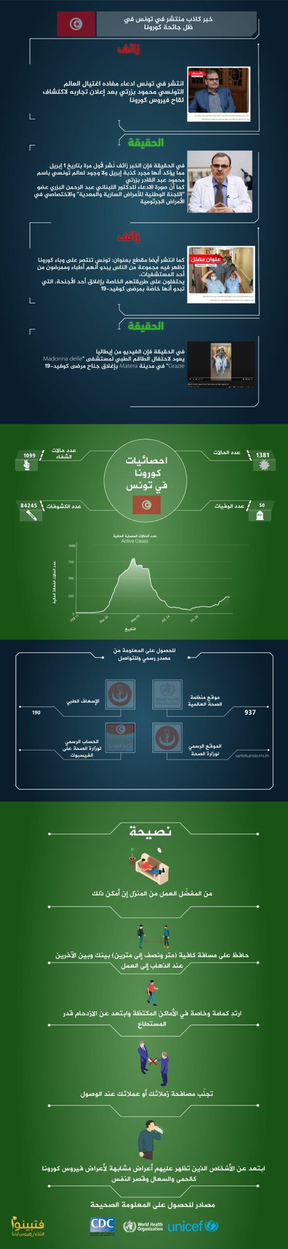 كورونا في تونس