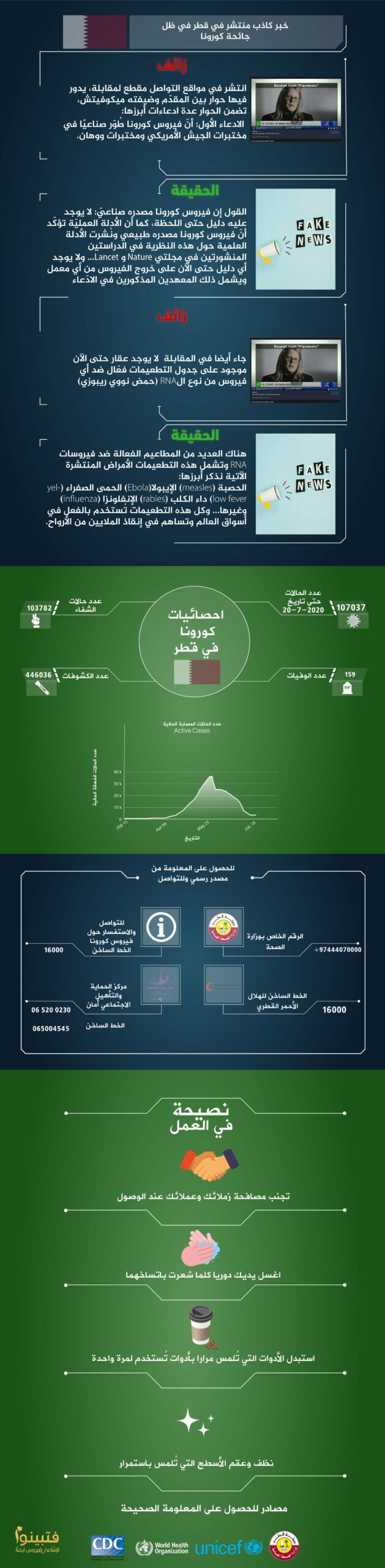 إنفوغرافيك كورونا في قطر