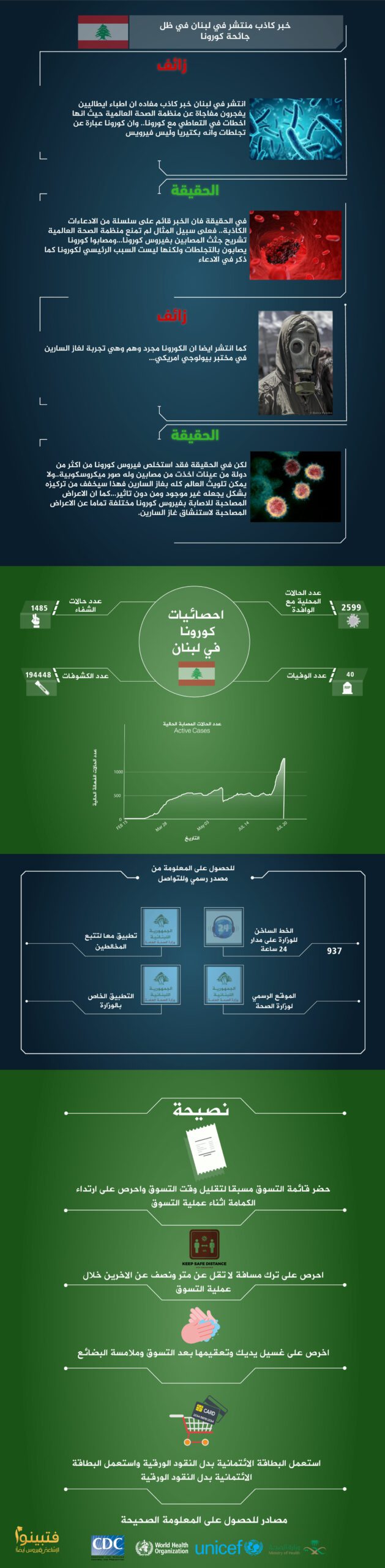 كورونا في لبنان