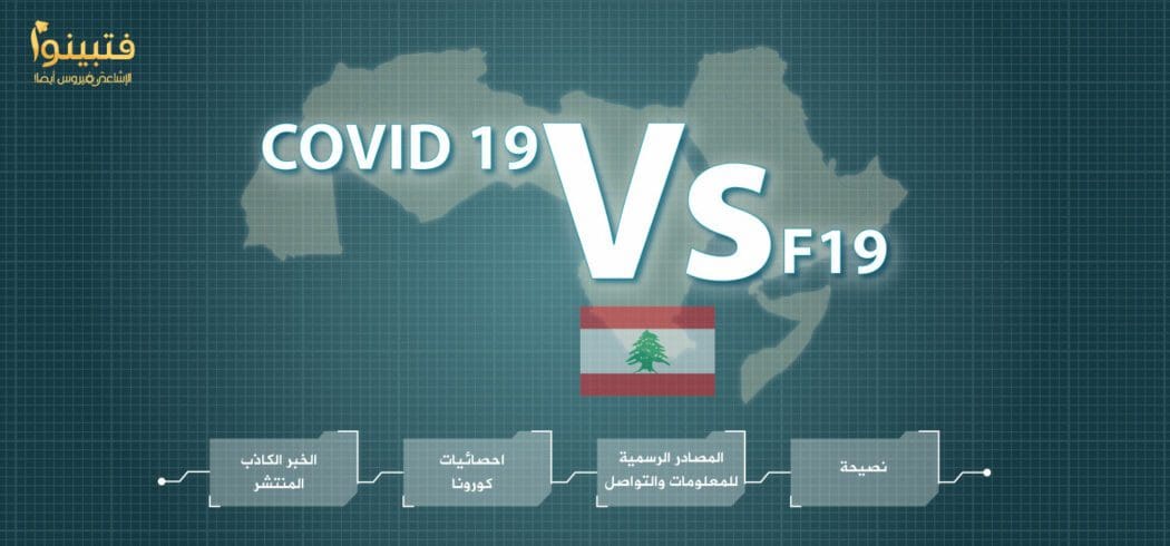 كورونا في لبنان