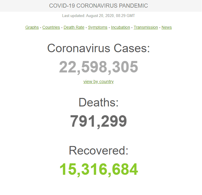تحديث كورونا في العالم بتاريخ 20 أغسطس 2020