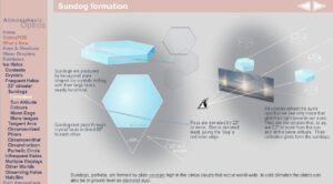 تشكل ظاهرة الشمس الوهمية أو هالة الجليد atoptics