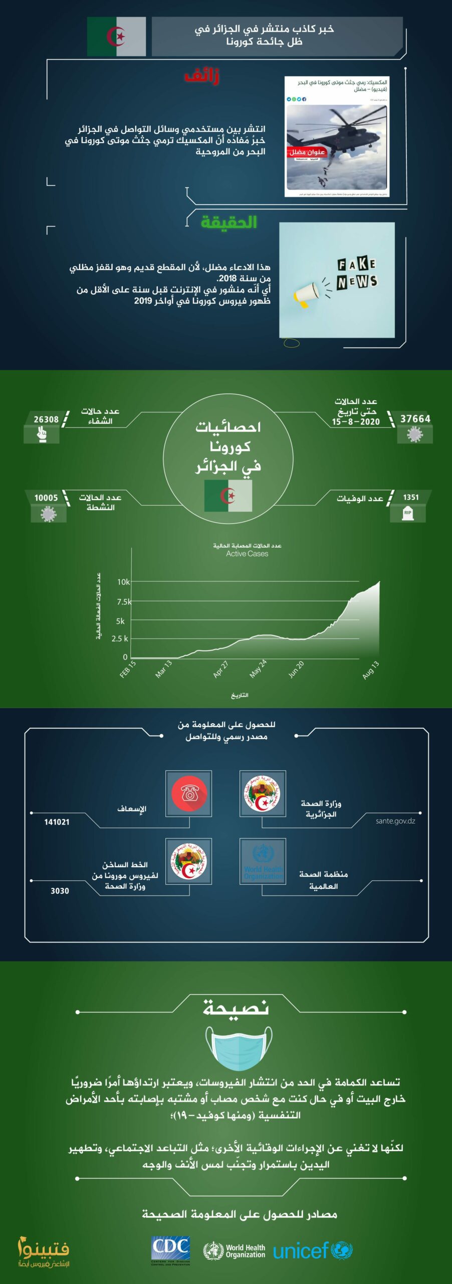 كورونا الجزائر