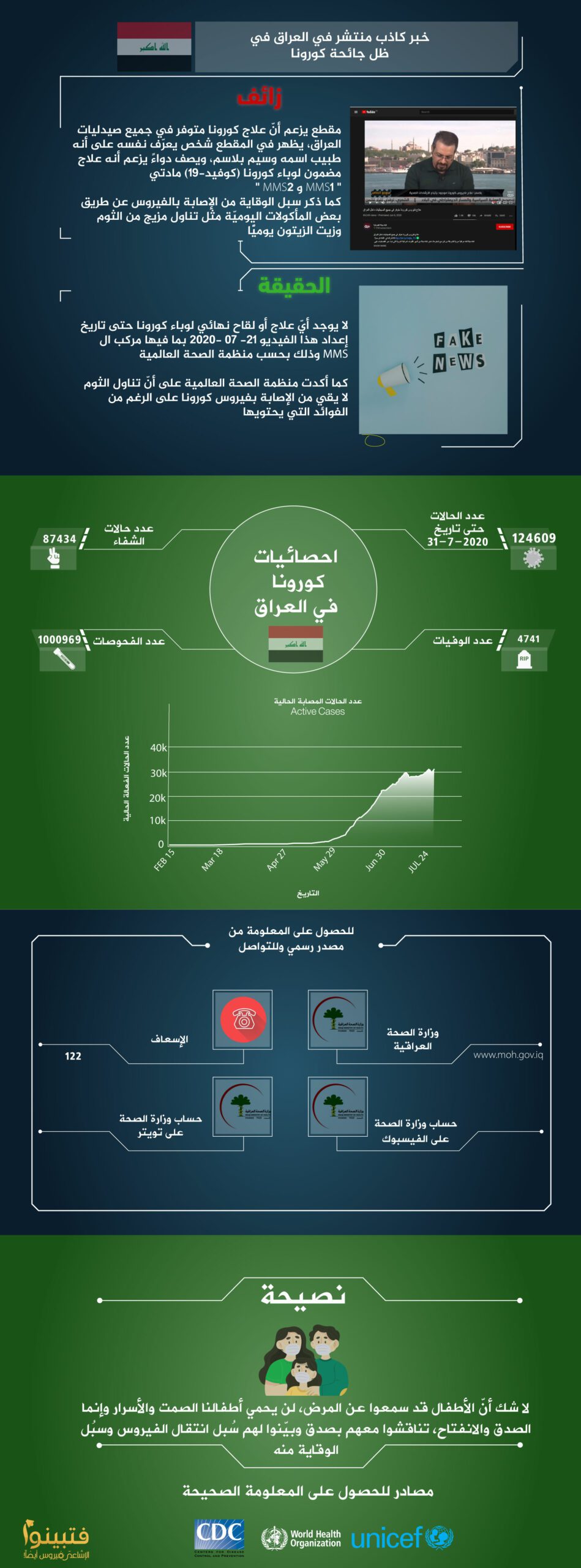 كورونا العراق 