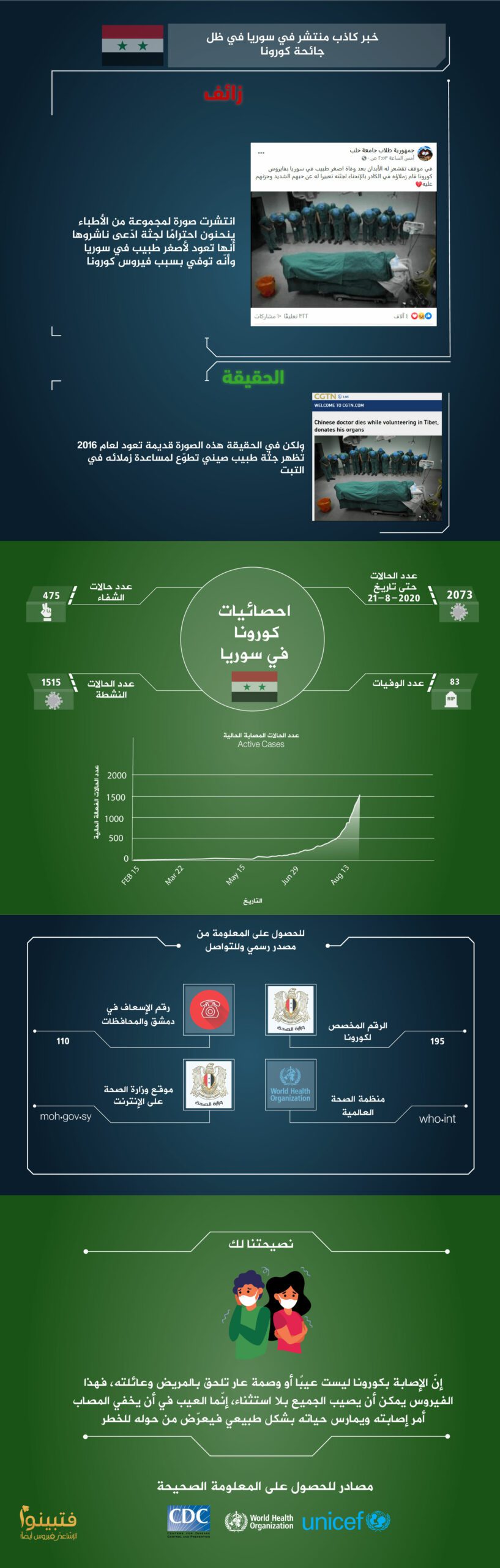 سوريا كورونا