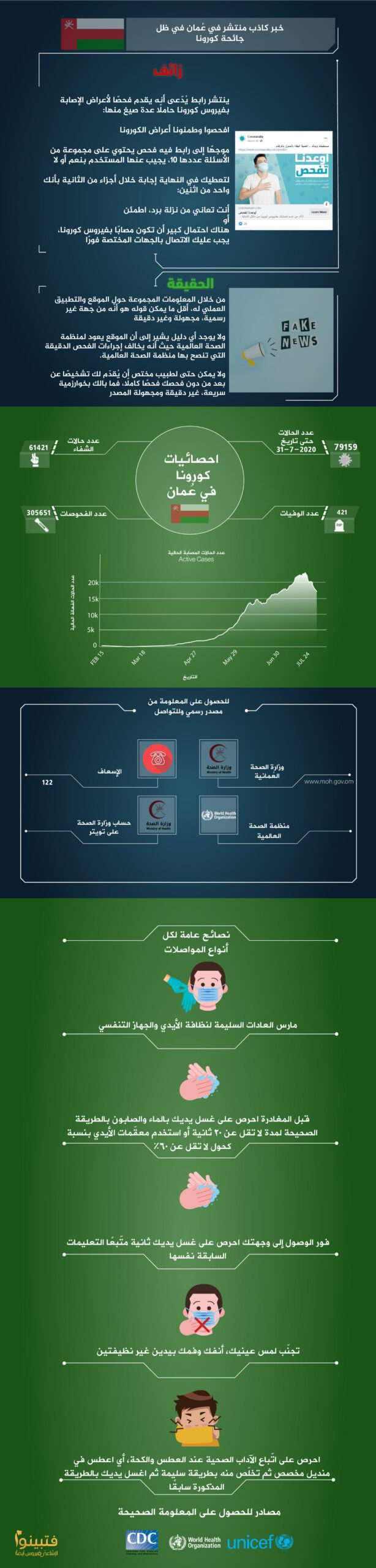 عُمان كورونا