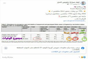 وفيات متحور دلتا