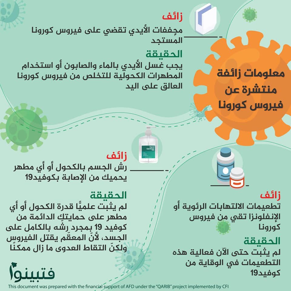 معلومات زائفة منتشرة تتعلّق بفيروس كورونا 1
