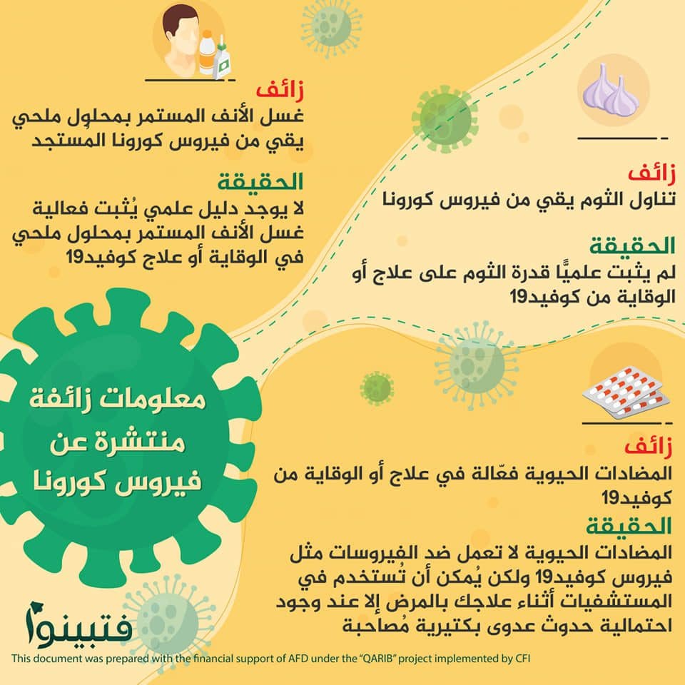 معلومات زائفة منتشرة تتعلّق بفيروس كورونا 2