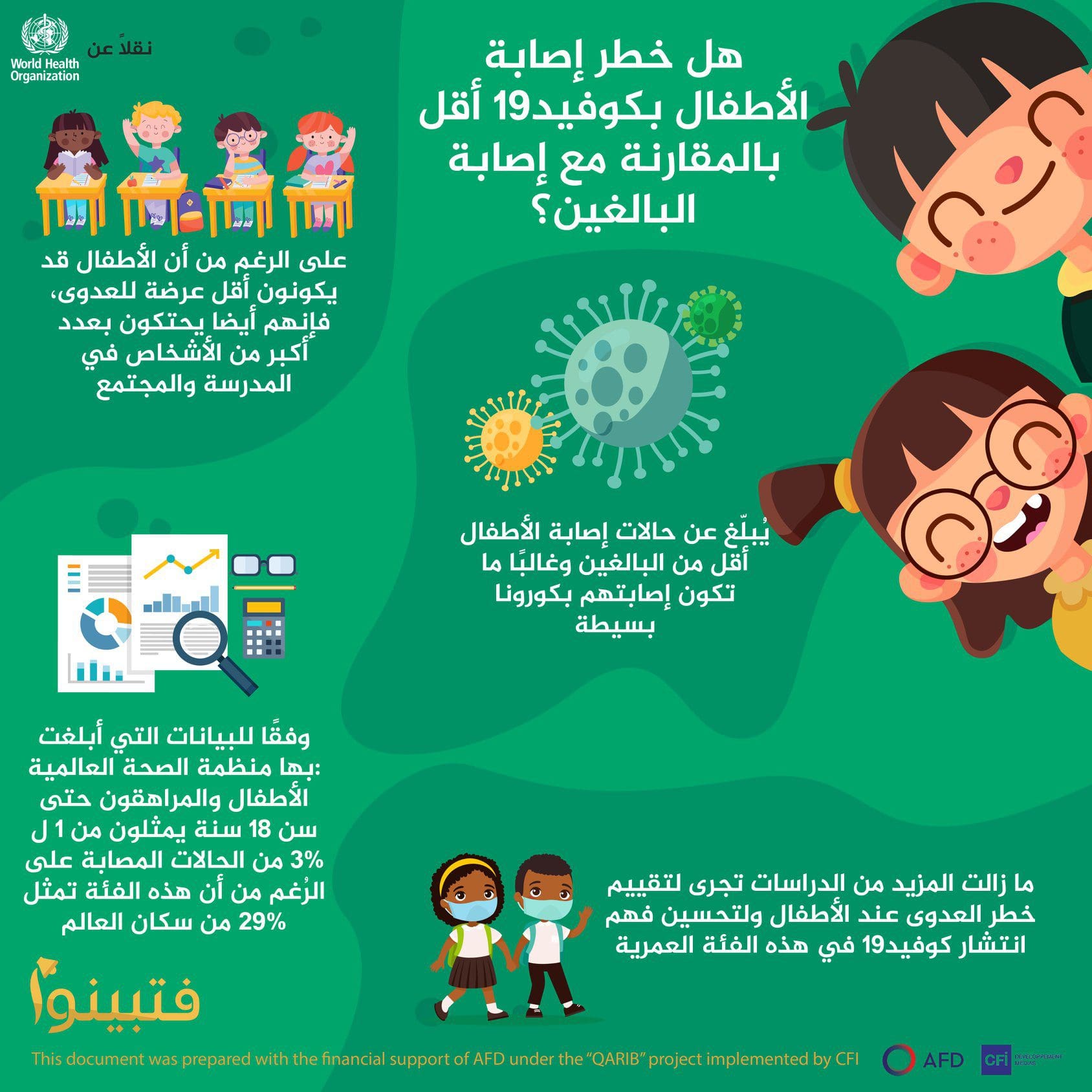 هل خطر إصابة الأطفال بكوفيد19 أقل بالمقارنة مع إصابة البالغين؟ 1