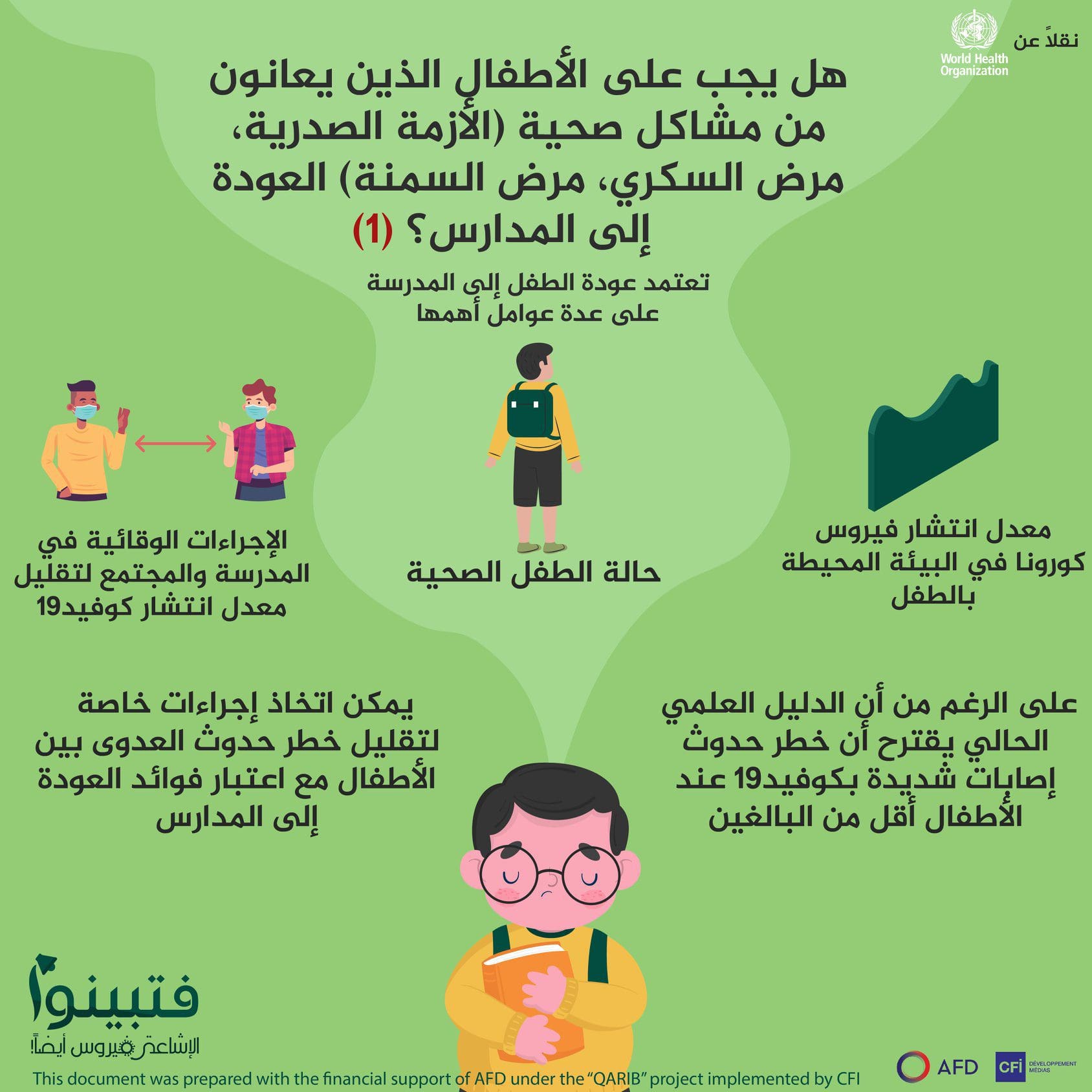 هل يجب على الأطفال الذين يعانون من مشاكل صحية (الأزمة الصدرية، مرض السكري، مرض السمنة) العودة إلى المدارس؟ 1